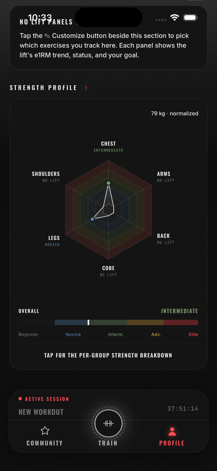 Profile dashboard with the strength radar